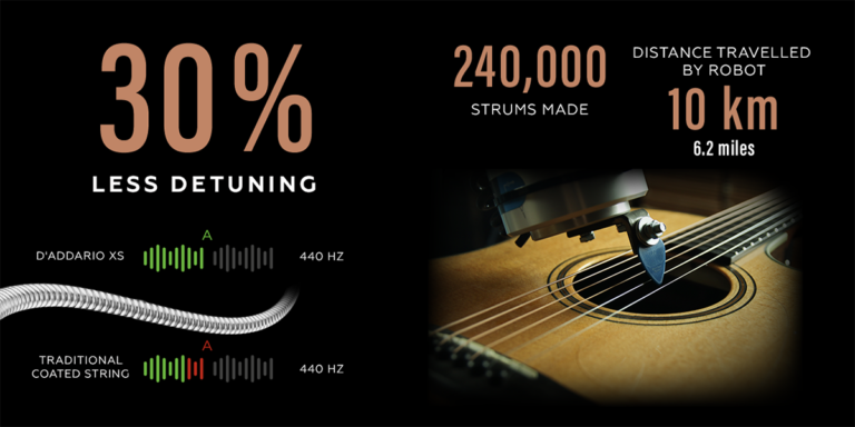 Furch Guitars Partners with D’Addario for Superior Sound Quality and Performance with XS
