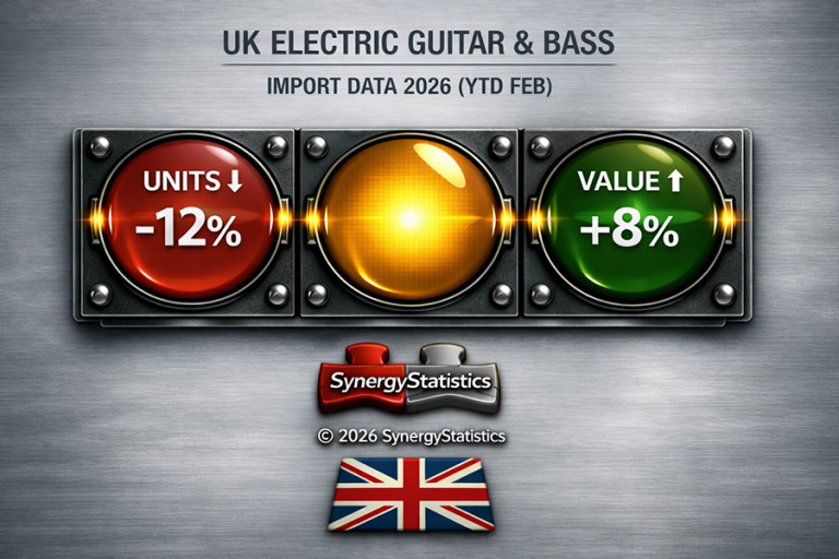 Knowing The Numbers – Electric Guitar & Bass Import Trends (YTD Feb 2026)