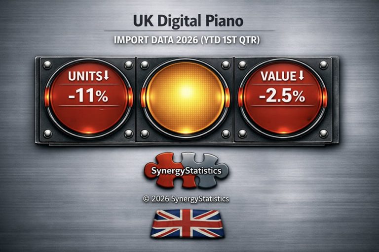 Knowing The Numbers – Digital Piano UK Market (1st Qtr 2026)