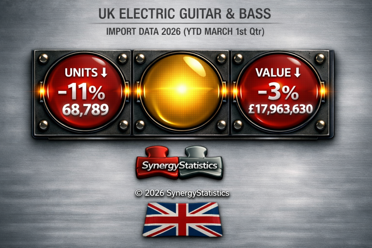 Knowing The Numbers – UK Electric Guitar and Bass Import Data
