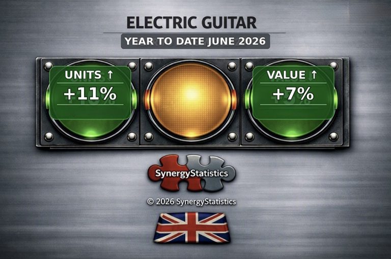 MIN & Synergy Statistics-Ahead Of Data Competition Again
